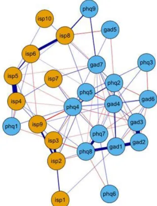 Figure 8. Network model of patient P08. 