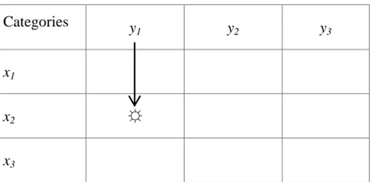 Table 1. Direction of effect goes from x 2  to y 1