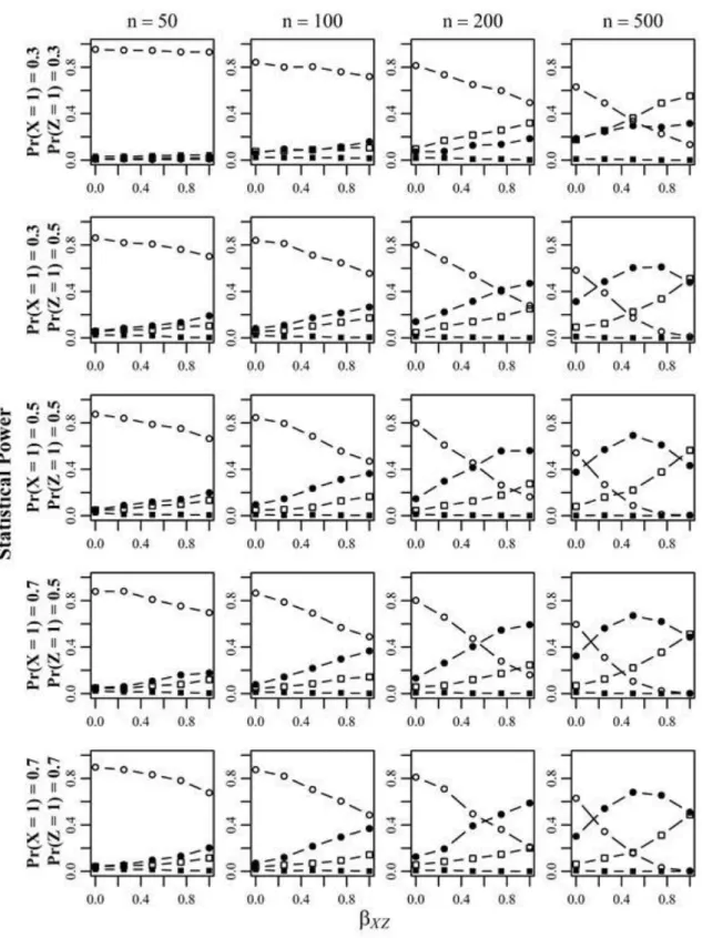 Figure 2. Combined statistical decisions of ΔX 2 -tests associated with the two competing log-linear model comparisons