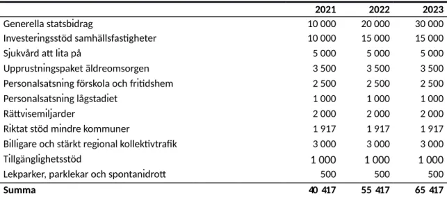 Tabell 4 Vänsterpartiets budgetsatsningar mot kommunsektorn Avvikelse mot regeringen, miljoner kronor