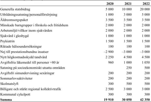 Tabell 2 Vänsterpartiets budgetsatsningar mot kommunsektorn Avvikelse mot regeringen, miljoner kronor