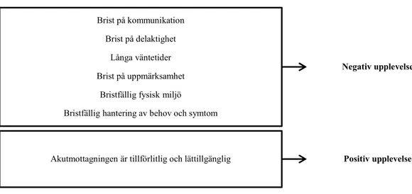 Figur 2. Huvudteman 