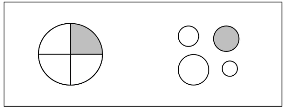Figur 2. T.v. En fjärdedel av en helhet t.v. och t.h. en fjärdedel av ett antal. 