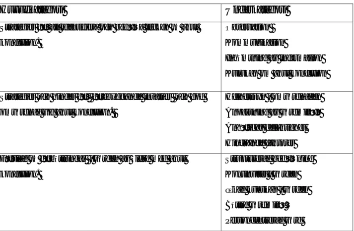 Tabell 2. Översikt av huvudkategorier och underkategorier. 