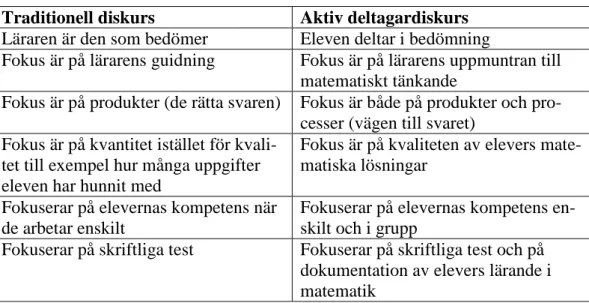 Tabell 2: Traditionell diskurs och aktiv deltagardiskurs 