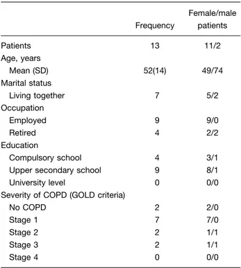 Table 2. Characteristics of the patients (n 13)