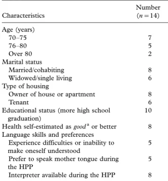 Table II. Participant characteristics.
