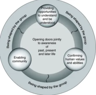 Figure 1. Model visualizing the understanding of the ‘‘black box’’ of a health-promotion program from the perspective of persons aging in the context of migration.