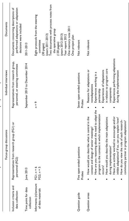 Table 3. Overview of the procedure for data collection and analysis presented per data source