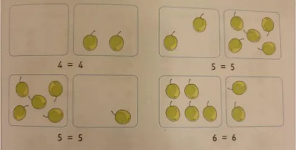 Figur 7 Rita äpplen,  (Mera Favorit matematik. 1A 2018, s.35). Haapaniemi, S., Mörsky, S., Tikkanen, A,