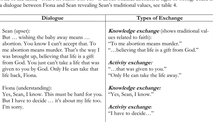 Table  4.  Excerpt  from  a  dialogue  exemplifying  knowledge  and  activity  exchange,  Streams  1,  P