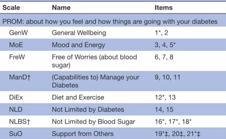 Table 3  Item response theory IRT scores in type 1 and 2 diabetes, mean (SD), n overall and mean by gender