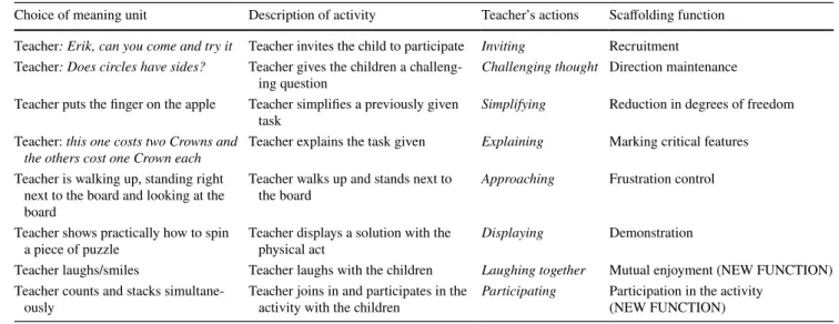 Table 1    The data analysis process step by step—eight examples