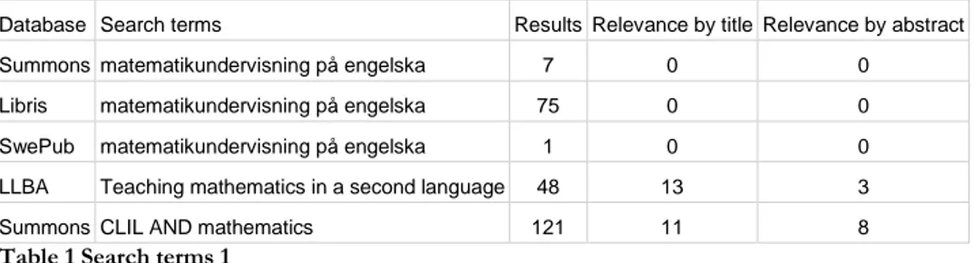 Table 1 Search terms 1 