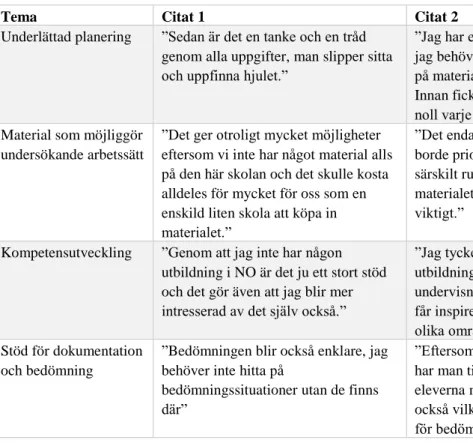 Tabell 2. Funna teman och exempel på citat utifrån frågeställningen På vilka sätt anser lärare att NTA inverkat  på deras undervisning i naturorienterande ämnen och hur integrerar lärare NTA i NO-undervisningen? 