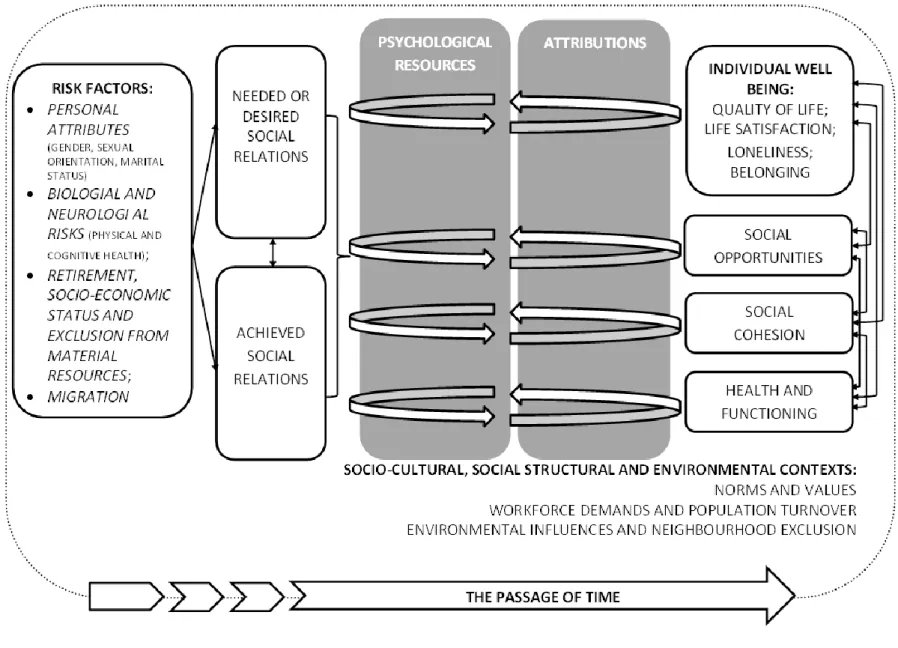 Figure 1. Conceptual model of exclusion from social relations. 