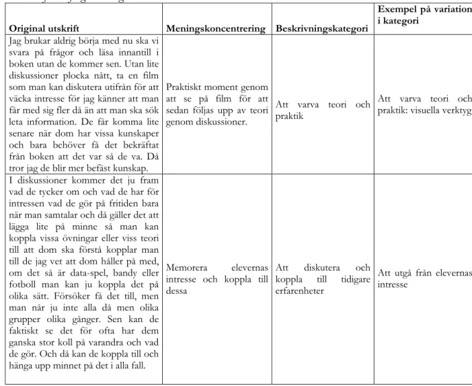 Tabell 2. Exempel på originaltext som meningskoncentrerats och kategoriserats för att besvarar  studiens första frågeställning