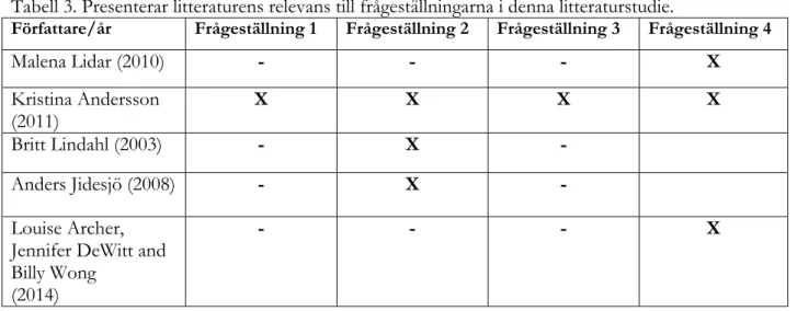 Tabell 3. Presenterar litteraturens relevans till frågeställningarna i denna litteraturstudie