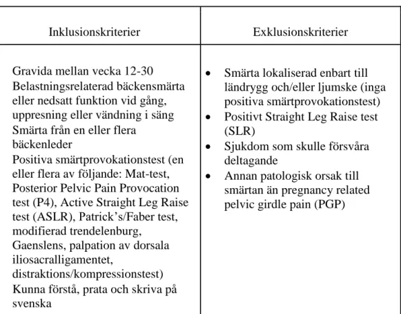 Tabell 1. Inklusionskriterier och exklusionskriterier. 