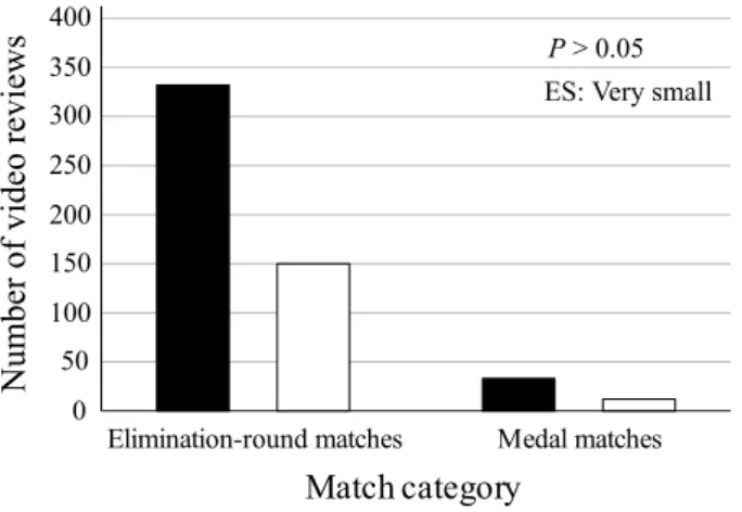 Figure 5. The distribution of rejected to approved appeals for the different match categories