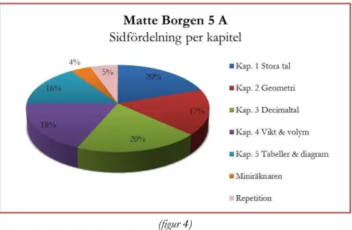 Figur 5 visar Matte Borgen 5 B med kapitel samt sidfördelning: 