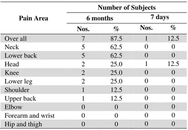 Table 4. Measured and perceived vibration exposure and the  performance indicators during the first four weeks