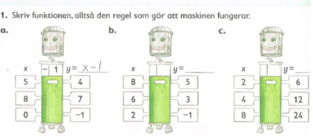 Figur 6. Exempel på en illustration av en funktionsmaskin. Den är i huvudsak överensstämmande med hur den  representeras i en av de andra tryckta läroböckerna (Favorit Matematik 6A bas, 2018, s.46)