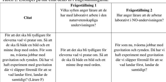 Tabell 2. Exempel på hur citat delas in i frågeställningarna. 