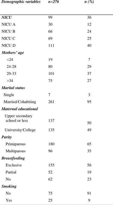 Table 1: Mothers’ characteristics  