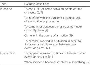 Table 1 Definitions to the verb Intervene, and to the noun Intervention