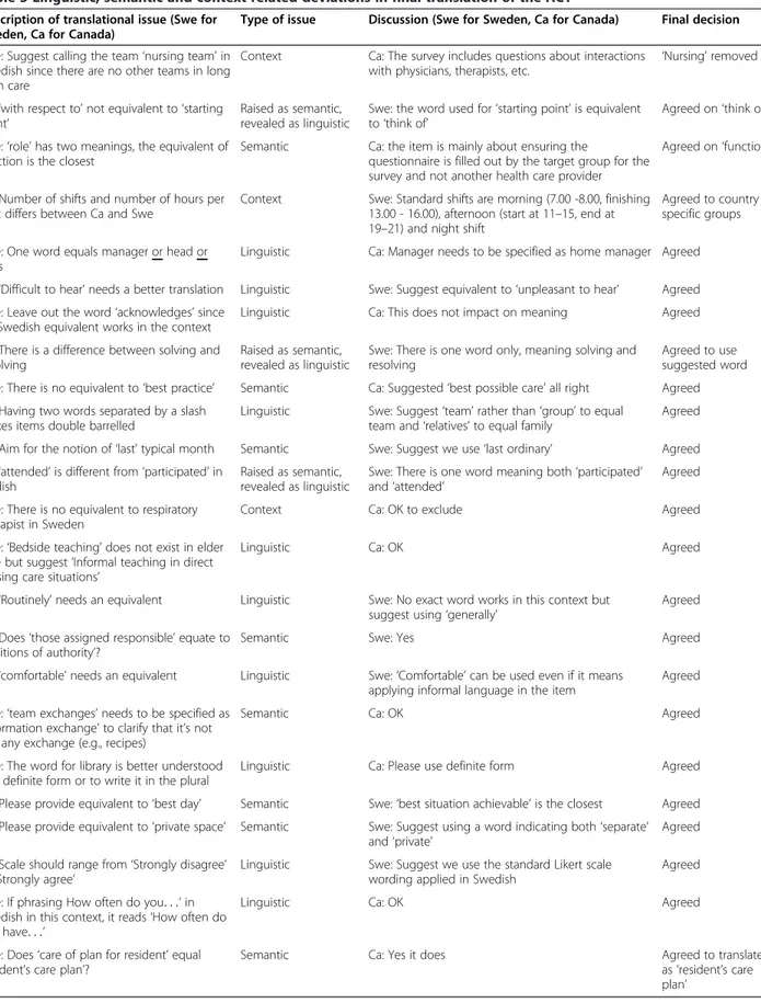 Table 5 Linguistic, semantic and context related deviations in final translation of the ACT Description of translational issue (Swe for