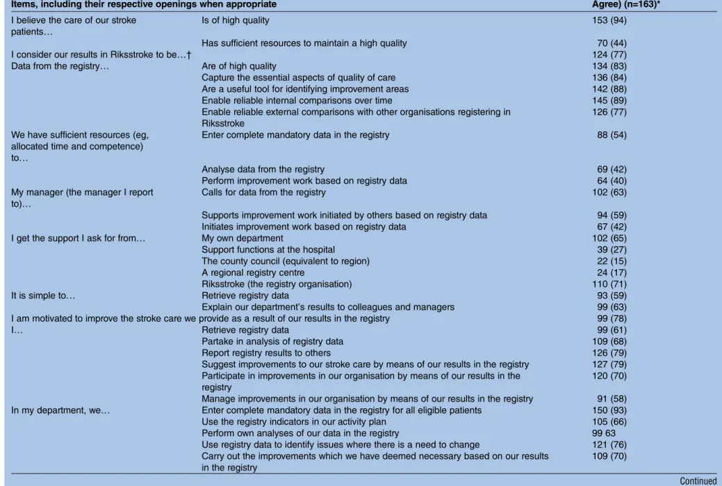 Table 3 Descriptive results—details