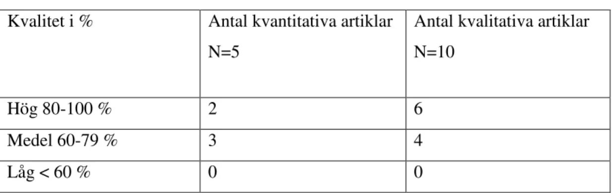 Tabell 2. Kvalitetsgrad 