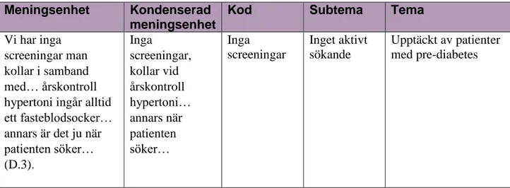 Tabell 1. Exempel ur analysprocessen Upptäckt av patienter med pre-diabetes  