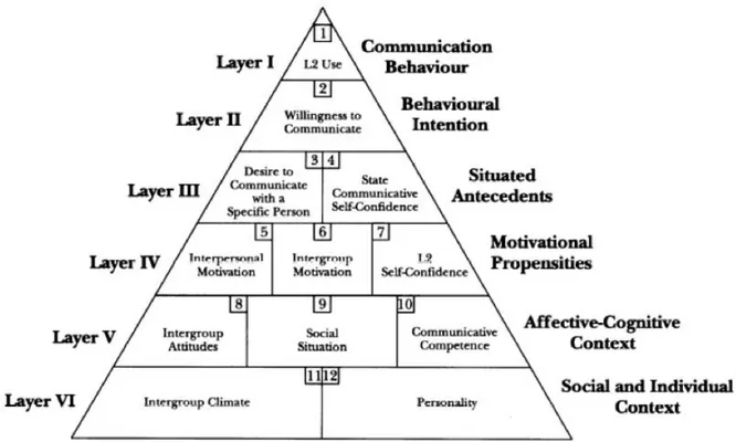 Figure 1: MacIntyre’s pyramid (MacIntyre, 2007, p. 23). 