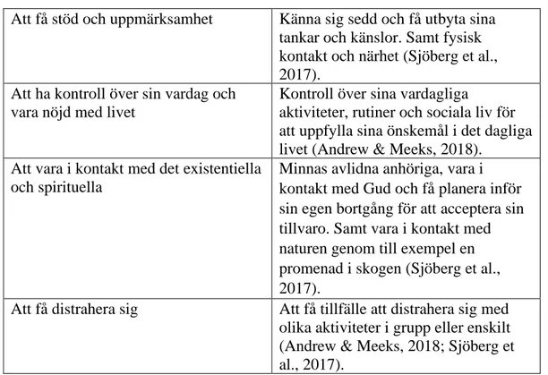 Tabell 3: förklaring av underteman på tema 1. 