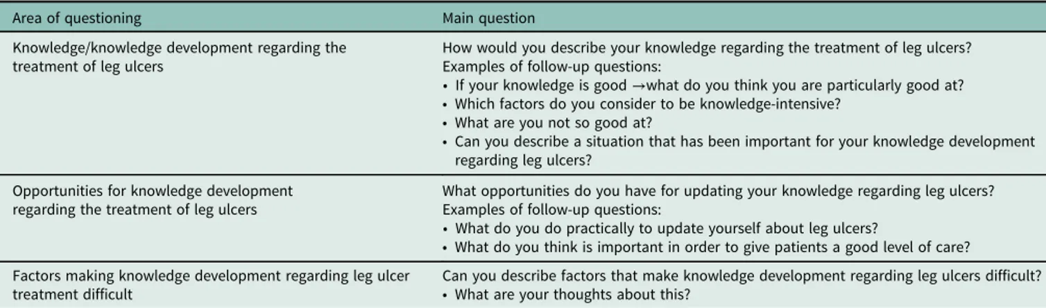 Table 1. Interview guide