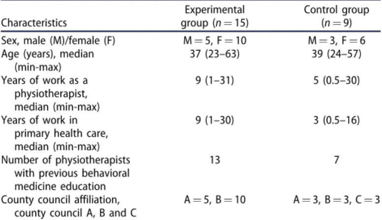 Table 1. Physiotherapists ’ baseline characteristics. Characteristics