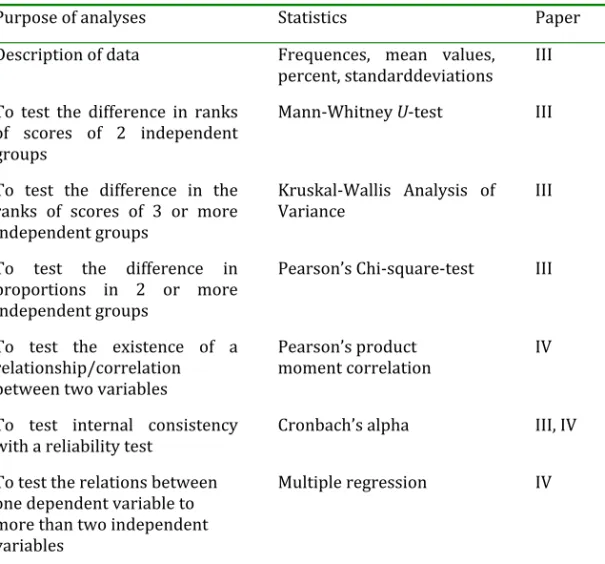 Table 4. Statistical tests used in paper III and IV. 