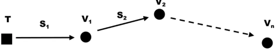 Figur 2. Väg för en resonemangsekvens (Granberg &amp; Olsson, 2015).    
