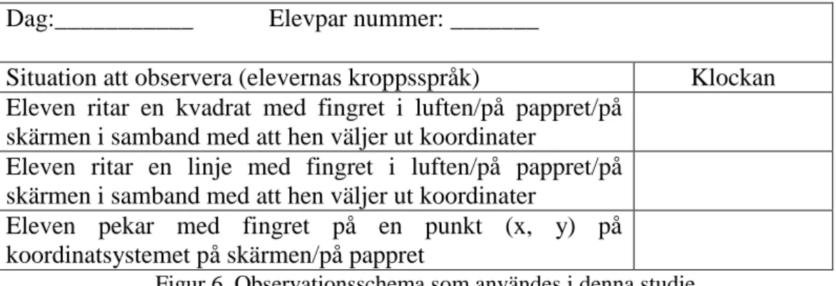 Figur 6. Observationsschema som användes i denna studie 