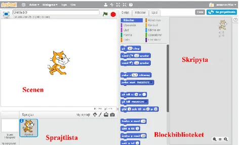 Figur 1. Scratchs grafiska gränssnitt (onlineversionen). 