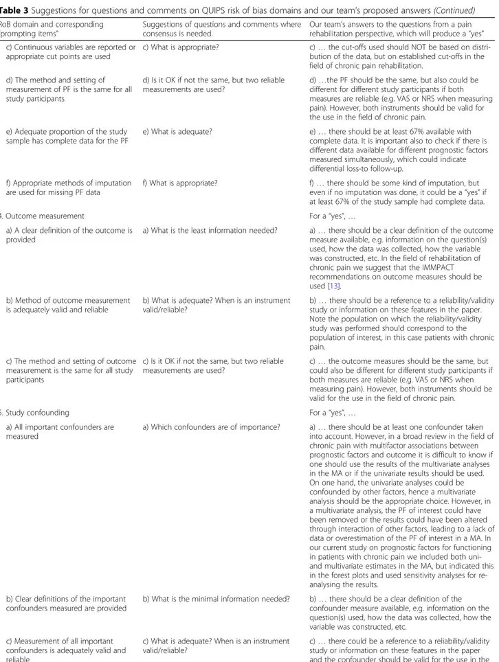 Table 3 Suggestions for questions and comments on QUIPS risk of bias domains and our team ’s proposed answers (Continued) RoB domain and corresponding