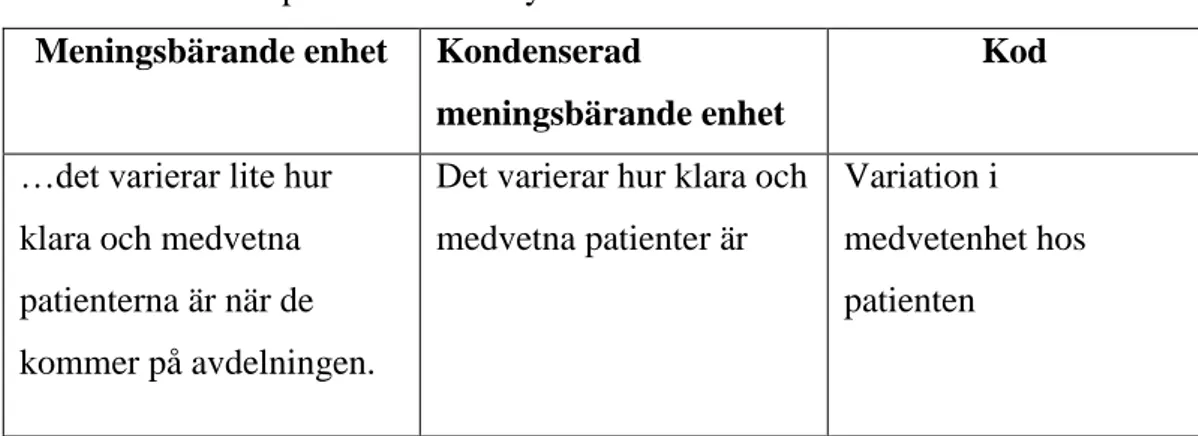 Tabell 1  Exempel innehållsanalys  Meningsbärande enhet  Kondenserad 