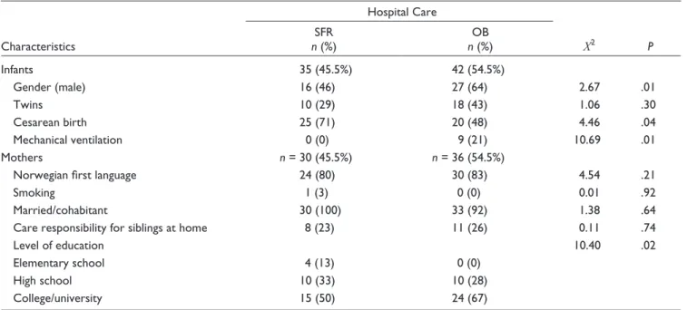 Table 2. Comparison of Characteristics of Infants (n = 77) and Mothers (n = 66) Grouped by Type of Hospital Care.