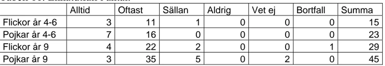 Tabell 11. Enkätutfall i antal. 