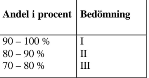 Tabell 2. Andel i procent för kvalitetsbedömning I-III 