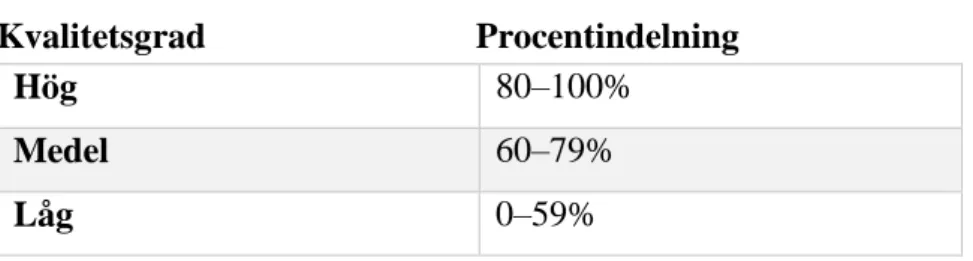 Tabell 1. Artikelkvalitet  