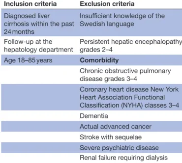 Table 1  Inclusion and exclusion criteria  Inclusion criteria  Exclusion criteria  Diagnosed liver 