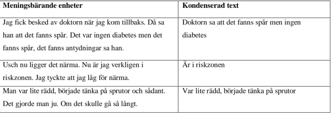 Tabell 3. Exempel på meningsbärande enheter och kondensering 